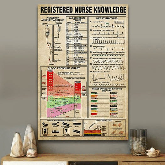Registered Nurse Knowledge For Men And Women Home Living Room Wall Decor Vertical Poster 